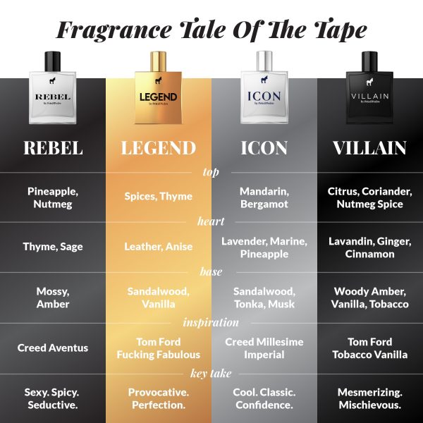 VILLAIN EDP Supply - Image 5